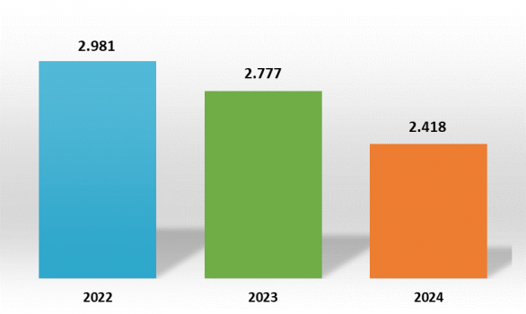 Gráfico evolución consumo carburante Gráfico evolución consumo carburante